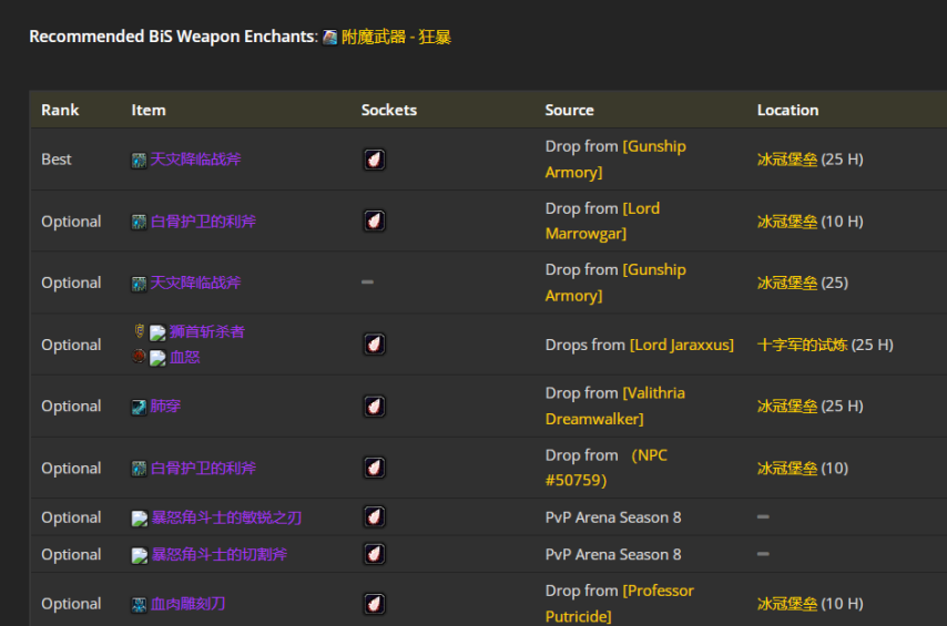 魔兽世界wlkP4战斗贼BIS装备宝石附魔推荐