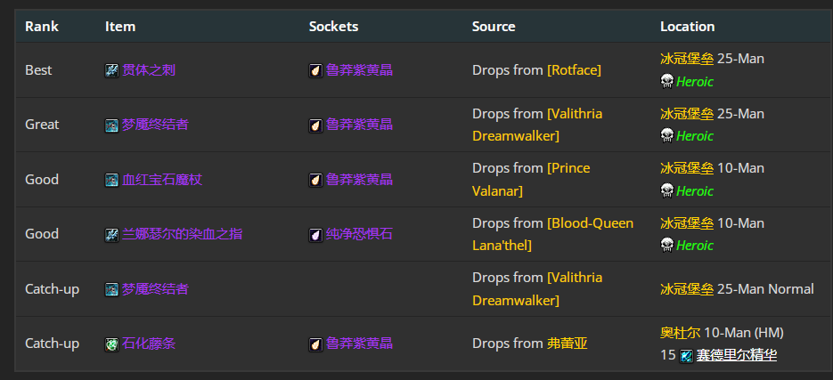 魔兽世界wlkP4奥法BIS装备宝石附魔推荐