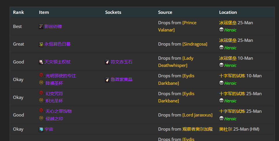 魔兽世界wlkP4奥法BIS装备宝石附魔推荐