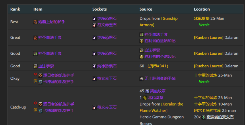 魔兽世界wlkP4冰法BIS装备宝石附魔推荐