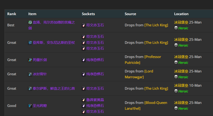 魔兽世界wlkP4冰法BIS装备宝石附魔推荐