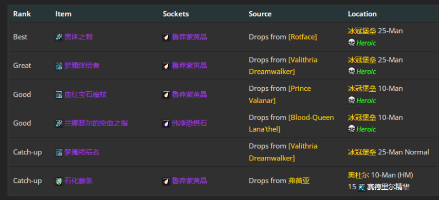魔兽世界wlkP4冰法BIS装备宝石附魔推荐