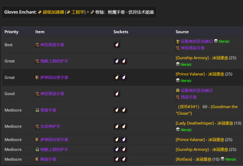 魔兽世界wlkP4恶魔术BIS装备宝石附魔推荐