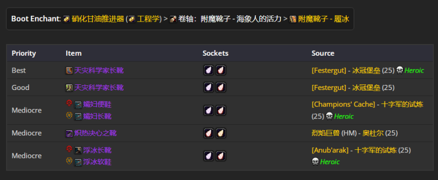 魔兽世界wlkP4恶魔术BIS装备宝石附魔推荐