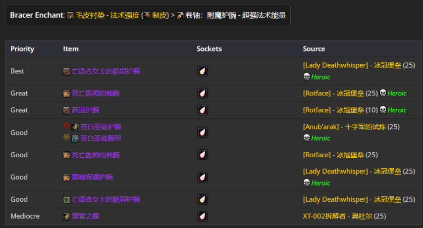 魔兽世界wlkP4毁灭术BIS装备宝石附魔推荐
