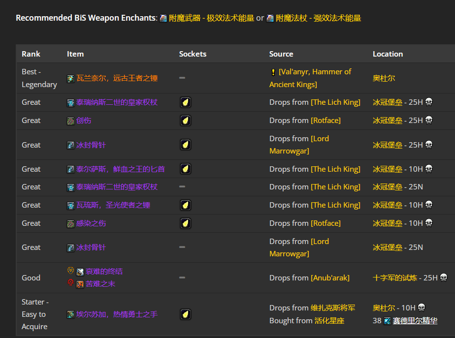 魔兽世界wlkP4神牧BIS装备宝石附魔推荐