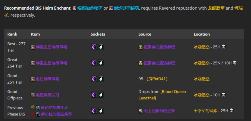 魔兽世界wlkP4戒律牧BIS装备宝石附魔推荐