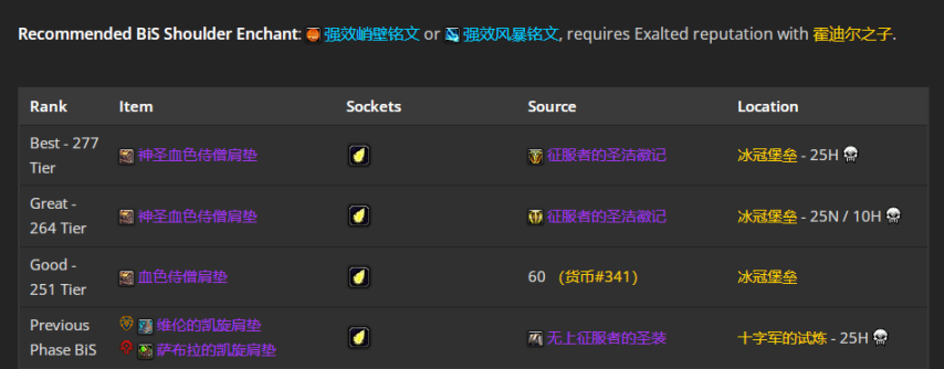 魔兽世界wlkP4暗牧BIS装备宝石附魔推荐