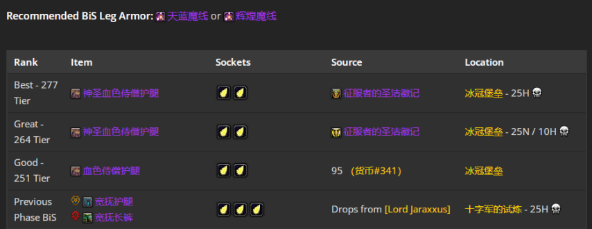 魔兽世界wlkP4暗牧BIS装备宝石附魔推荐