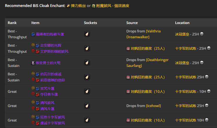 魔兽世界wlkP4暗牧BIS装备宝石附魔推荐