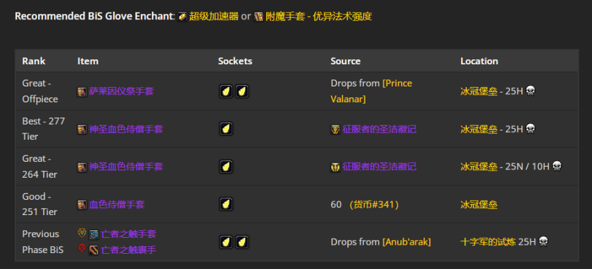 魔兽世界wlkP4暗牧BIS装备宝石附魔推荐