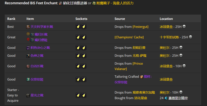 魔兽世界wlkP4暗牧BIS装备宝石附魔推荐