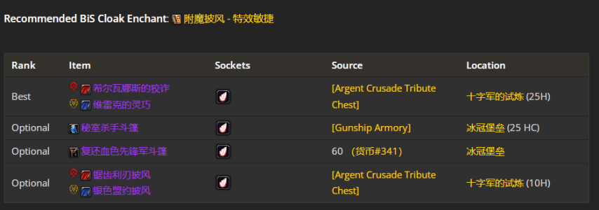 魔兽世界wlkP4狂暴战BIS装备宝石附魔推荐