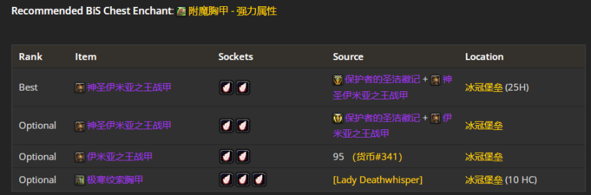 魔兽世界wlkP4狂暴战BIS装备宝石附魔推荐