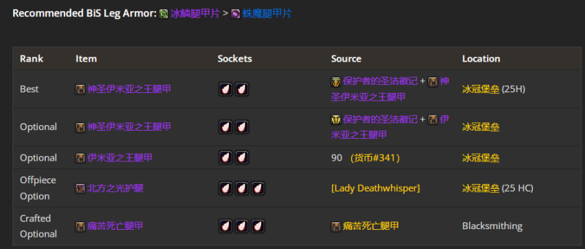 魔兽世界wlkP4狂暴战BIS装备宝石附魔推荐