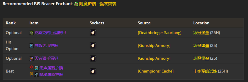 魔兽世界wlkP4狂暴战BIS装备宝石附魔推荐