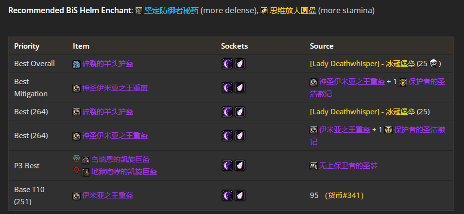 魔兽世界wlkP4防战BIS装备宝石附魔推荐