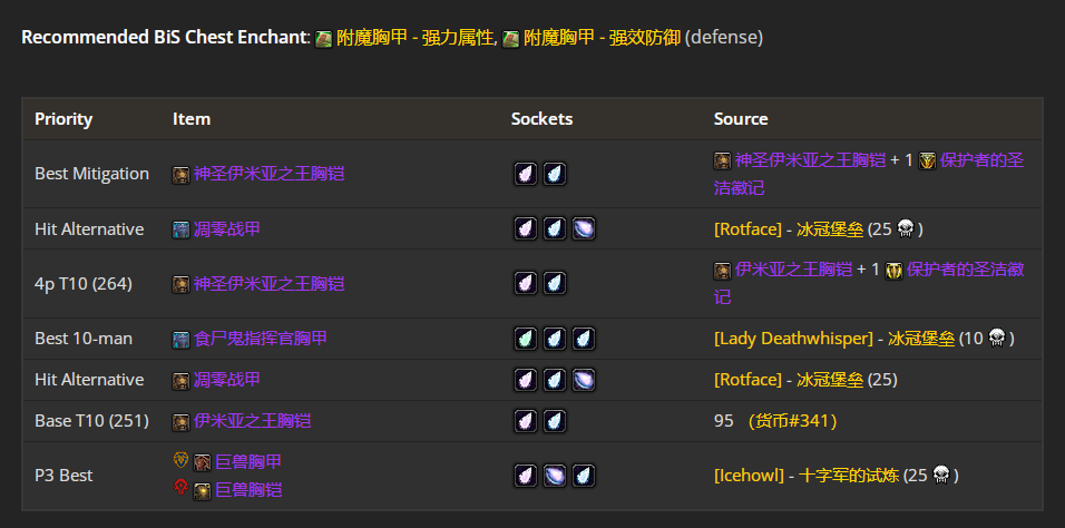 魔兽世界wlkP4防战BIS装备宝石附魔推荐