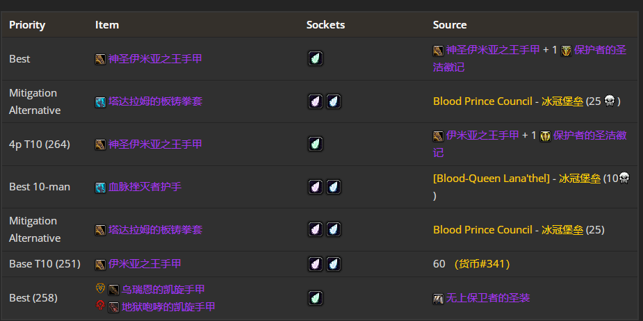 魔兽世界wlkP4防战BIS装备宝石附魔推荐