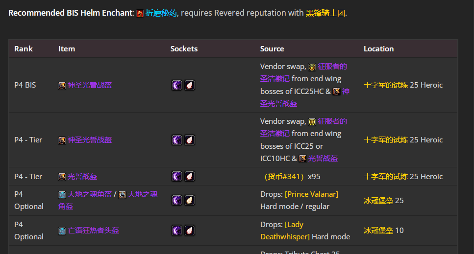 魔兽世界wlkP4惩戒骑BIS装备宝石附魔推荐