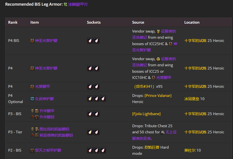 魔兽世界wlkP4惩戒骑BIS装备宝石附魔推荐