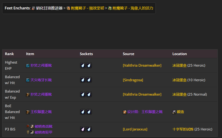 魔兽世界wlkP4防骑BIS装备宝石附魔推荐