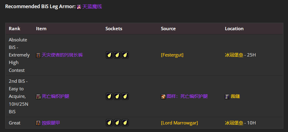 魔兽世界wlkP4奶骑BIS装备宝石附魔推荐