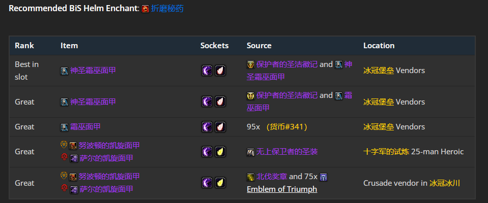 魔兽世界wlkP4增强萨BIS装备宝石附魔推荐