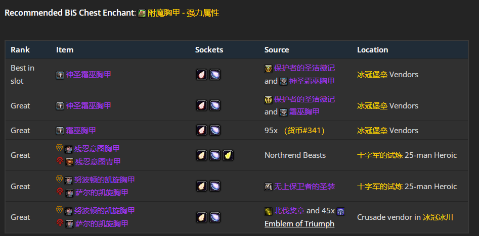 魔兽世界wlkP4增强萨BIS装备宝石附魔推荐