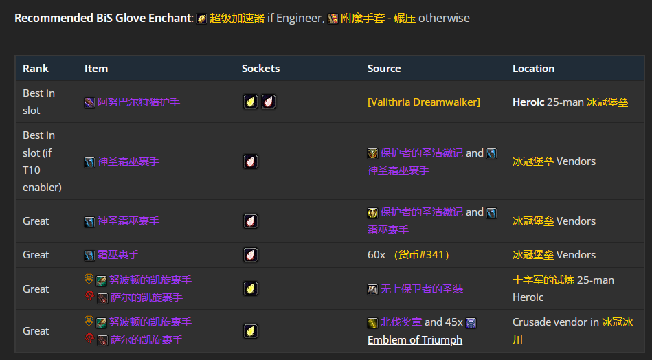 魔兽世界wlkP4增强萨BIS装备宝石附魔推荐