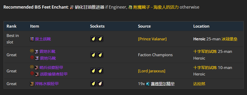 魔兽世界wlkP4增强萨BIS装备宝石附魔推荐