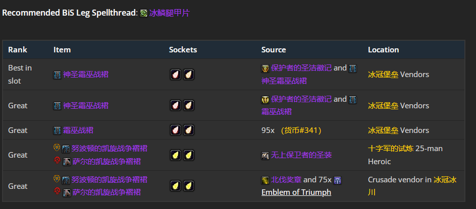 魔兽世界wlkP4增强萨BIS装备宝石附魔推荐