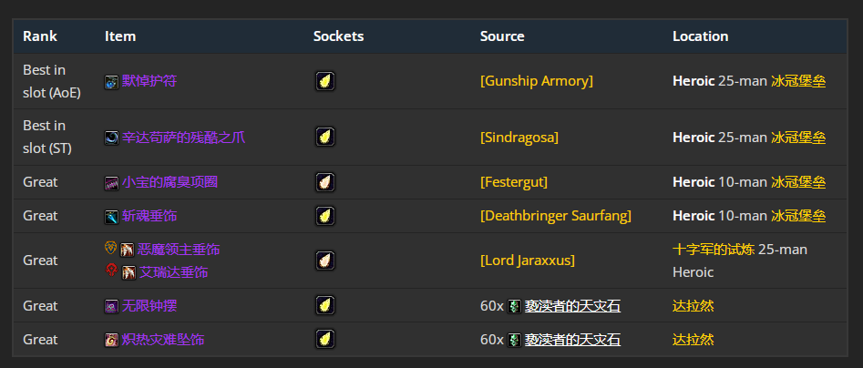 魔兽世界wlkP4增强萨BIS装备宝石附魔推荐