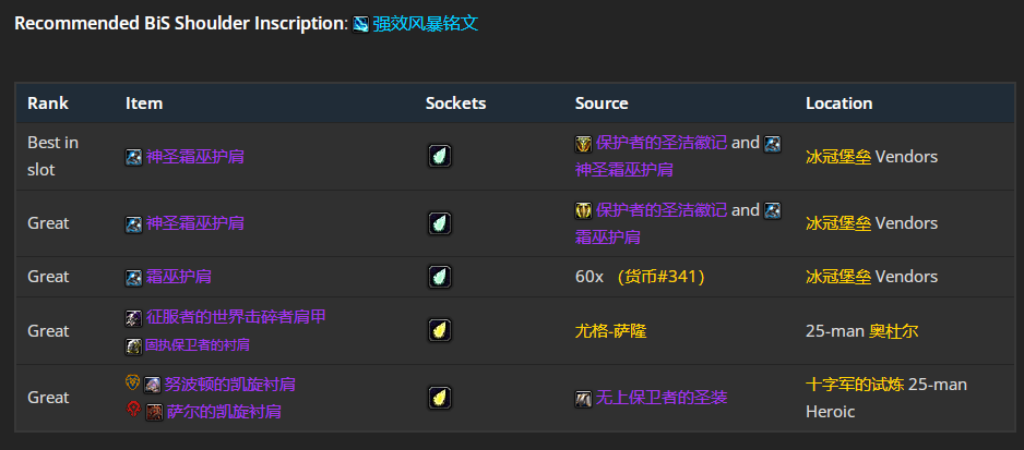 魔兽世界wlkP4奶萨BIS装备宝石附魔推荐