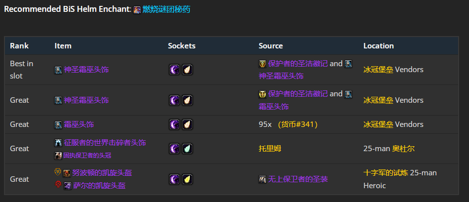 魔兽世界wlkP4奶萨BIS装备宝石附魔推荐