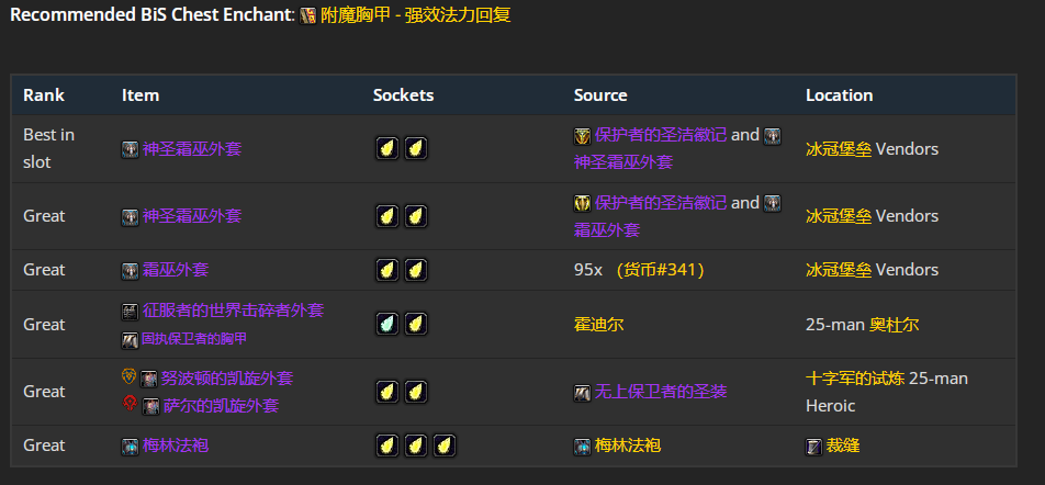 魔兽世界wlkP4奶萨BIS装备宝石附魔推荐
