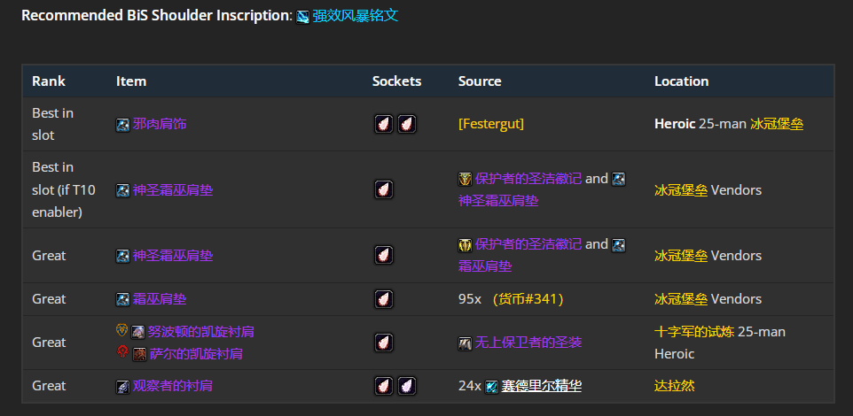 魔兽世界wlkP4元素萨BIS装备宝石附魔推荐