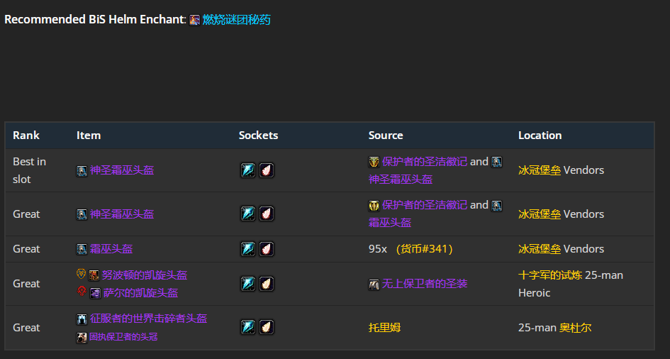 魔兽世界wlkP4元素萨BIS装备宝石附魔推荐