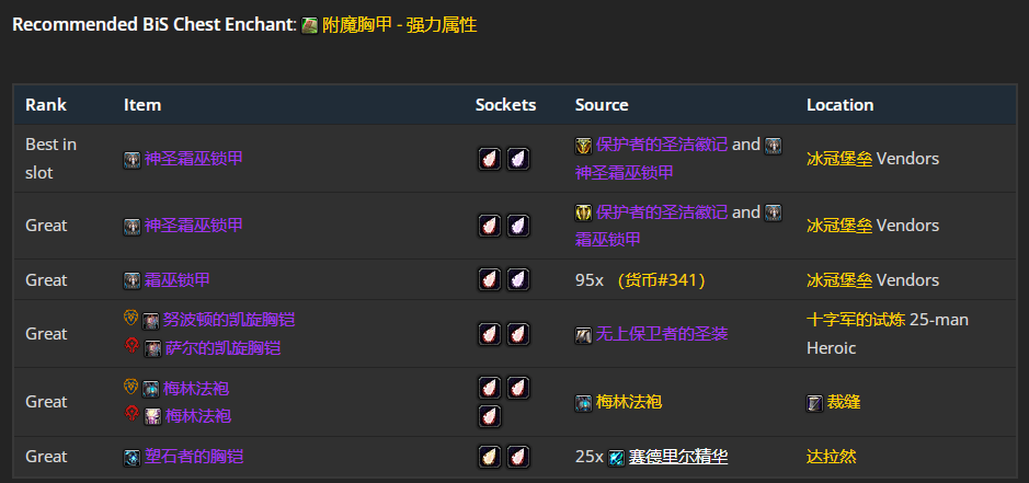 魔兽世界wlkP4元素萨BIS装备宝石附魔推荐