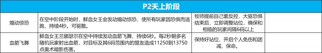 魔兽世界icc9号BOSS鲜血女王兰娜瑟尔打法攻略