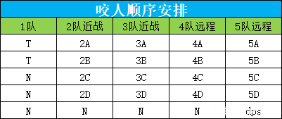 魔兽世界icc9号BOSS鲜血女王兰娜瑟尔打法攻略