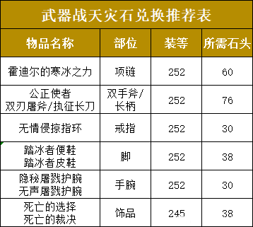 魔兽世界天灾石兑换推荐