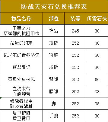 魔兽世界天灾石兑换推荐