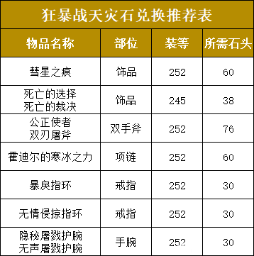 魔兽世界天灾石兑换推荐