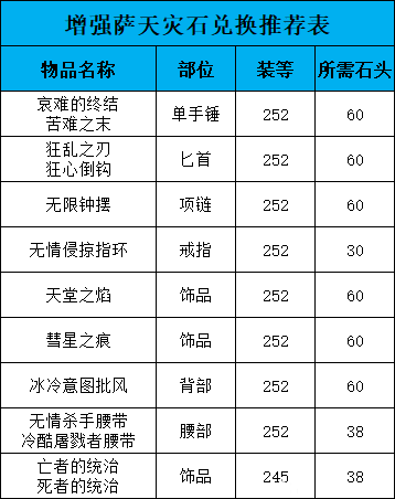 魔兽世界天灾石兑换推荐
