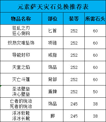 魔兽世界天灾石兑换推荐