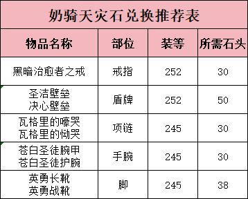 魔兽世界天灾石兑换推荐