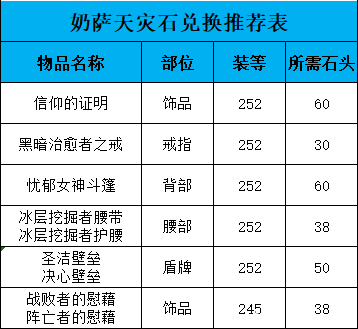 魔兽世界天灾石兑换推荐