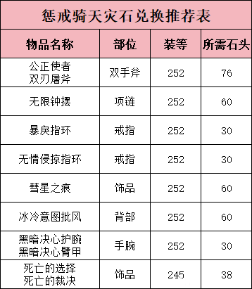 魔兽世界天灾石兑换推荐