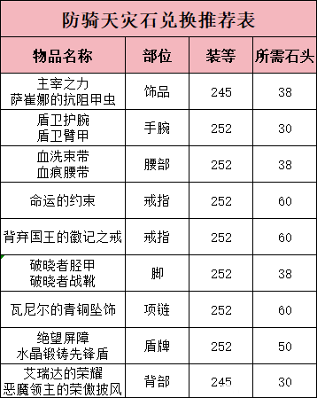 魔兽世界天灾石兑换推荐